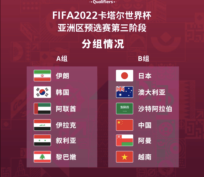 2022世界杯预选赛12强中国队赛程